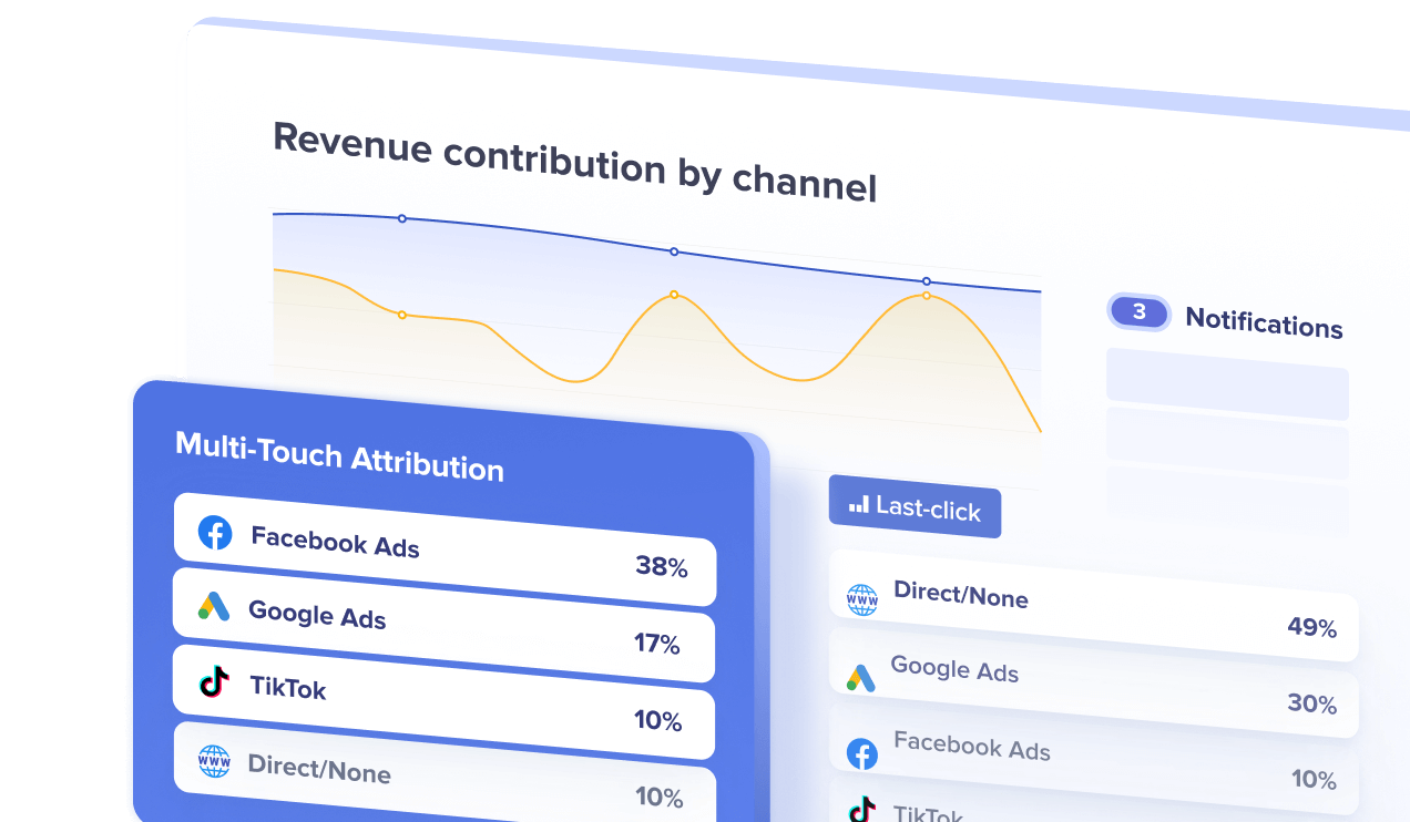 Optimal marketing image